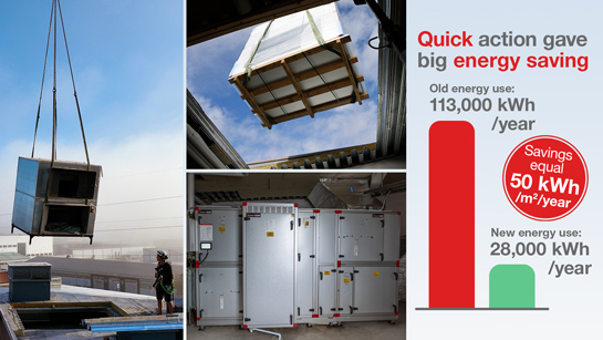 Replacing a 90s air handling unit resulted in a big energy saving for office building