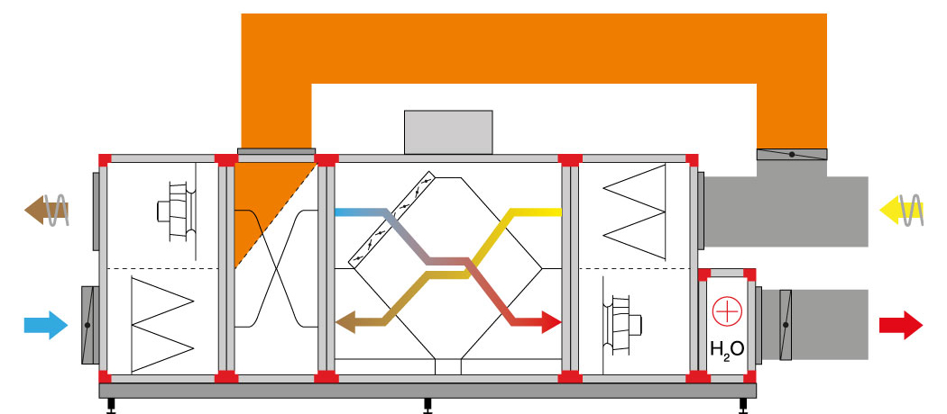 Fire functions - Example 4