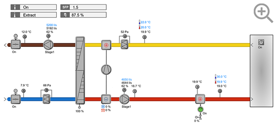 IV Produkt Cloud Flow chart