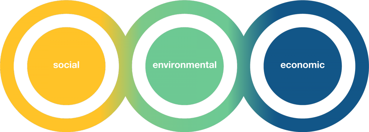 Three dimensions of Agenda 2030